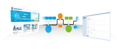 國際技術丨大數(shù)據(jù)為行業(yè)插上智慧的翅膀 軟件開發(fā)篇