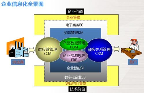 PLM產(chǎn)品生命周期管理中的信息系統(tǒng)集成服務