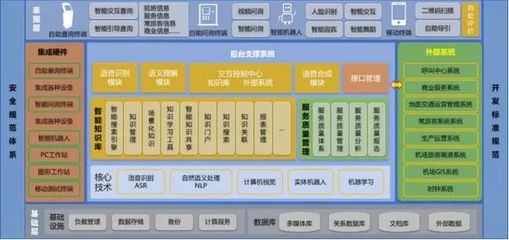 智慧翱翔，未來已來 青島膠東機(jī)場“四型機(jī)場”智慧建設(shè)軟件開發(fā)實(shí)踐與示范